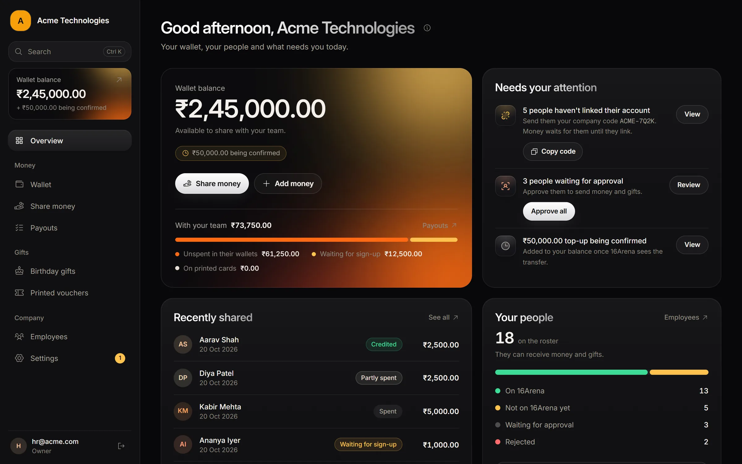 The 16Arena Corporate dashboard: wallet balance, money with your team, people waiting for approval and recent gifts.